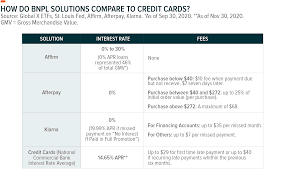 We did not find results for: Fintech Trends Beyond Digital Payments Seeking Alpha