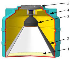 Extruded plastic scintillator material fluorescing under a uv inspection the first device which used a scintillator was built in 1903 by sir william crookes and used a zns screen.23 the scintillations produced by the. The En Detector Design 1 Is Zns Ag 6 Lif Scintillator 2 Is Light Download Scientific Diagram