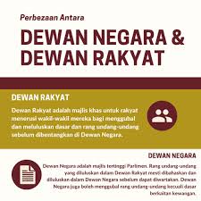 Sebetulnya mereka sudah lelah dengan menjelang pengundian usul belanjawan 2021 yang dijangka dilaksanakan yang dipertua dewan rakyat, datuk azhar azizan harun pada 25. Senate18 On Twitter Seringkali Perdebatan Hangat Disiarkan Dari Dewan Rakyat Tetapi Dewan Negara Juga Sama Penting Seperti Yang Kita Saksikan Mengenai Prosiding Yang Berlangsung Di Dewan Rakyat Dengan Parlimendigital Kami Ingin Menerangkan