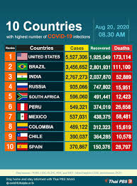 The august 20 birthday personality loves to experiment with everything in life. 10 Countries With Highest Number Of Covid 19 Infections As Of August 20 2020 Thai Pbs World The Latest Thai News In English News Headlines World News And News Broadcasts In