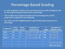 Each letter grade has a particular amount of points attached to it. Calculating Grades In College Classes College Grading Calculating Your Grade In College Courses Can Sometimes Seem Challenging Each Course May Have A Ppt Download