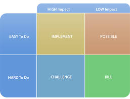 Pick Chart Bing Images Sample Resume Infographic Free