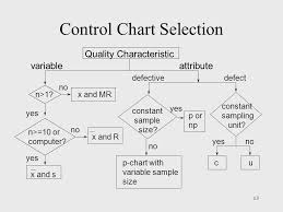 Ch 12 Control Charts For Attributes Ppt Video Online Download
