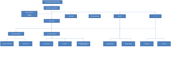 36 Valid State Bank Of Vietnam Organizational Chart