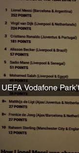 En cette année de coupe du monde, le ballon d'or fait beaucoup parler de lui. Flash Le Classement Du Ballon D Or 2019 Aurait Fuite