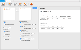 How To Conduct A Classical One Sample T Test In Jasp And Interpret The Results Jasp Free And User Friendly Statistical Software