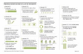 El presidente de la república, iván duque, en el marco del taller construyendo país de quibdó, chocó, aseguró que el debate sobre la reforma tributaria apenas empieza en el congreso y que. Reforma Tributaria Llega A La Discusion En El Congreso Con Cambios Y En Medio Del Par Radio 1040 Am