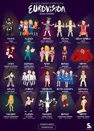 The Top 20 Craziest Outfits Of The Eurovision Song Contest Infographic Eurovision Song Contest Eurovision Songs Eurovision Party
