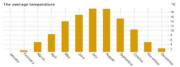 Today's and tonight's professional weather forecast for dortmund. Weather Statistics Essen Germany