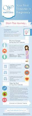 Pin On Wellness Tips For Women
