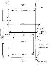 Whats The Volleyball Court Size Volleyball Basics For