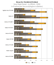 amd nvidia high end gpus are much better deals now than 6