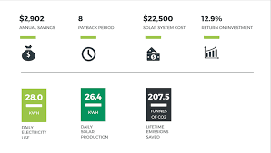 Check spelling or type a new query. Tesla Powerwall Battery Cost Quote Solar Calculator