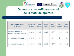 Acest cod poate varia 319/2006 cu modificările si completările ulterioare si hg. Agentia Pentru Protectia Mediului Dambovita Planul Judetean De Gestionare A Deseurilor In Judetul Dambovita Ppt Download