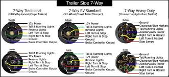 Dodge Ram 7 Pin Trailer Wiring Diagram Beautiful Dorable Hopkins Rv Plug Motif Ideas Of On