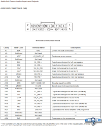 Has the sat ready radio, along with the subwoofer and six disc cd changer and built in dvd player for i am looking for a radio wiring diagram color code for a 2004 ford explorer sport truck. 2012 Civic Audio Wiring Guide Pinouts For Factory Radio 9th Generation Honda Civic Forum