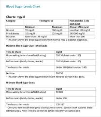 Blood Charts 9 Free Word Pdf Documents Download Free