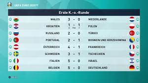 Last euros they had the easiest bracket one could imagine and they failed, maybe they need the challenge. Uefa Euro 2020 Round Of 16 Results Standings Quarterfinals 048 Youtube