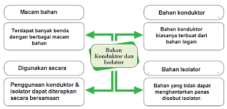 Menerjemahkan kaimat bahasa yunani adalah salah satu cara untuk menanamkan pembahaman bahasa yunani perjanjian baru. Materi Konduktor Dan Isolator Panas