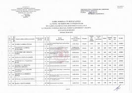 Edu.ro a publicat repartizarea computerizată în licee, în funcție de opțiunile elevilor și de media de admitere la evaluarea națională 2019. Tab Colegiul NaÅ£ional Militar Tudor Vladimirescu Craiova ÙÙØ³Ø¨ÙÙ