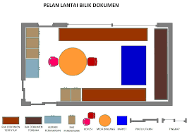 Pola lantai dapat mempermudah penari dalam bergerak serta menguasai area panggung. Contoh Pelan Lantai Pejabat