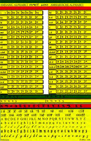 Amharic_alphabet_chart #amharic_alphabet_pdf_download #amharic_script_pdf #amharic_cursive_pdf #amharic_letters_pdf #amharic_alphabet_worksheet_pdf. Privado Results