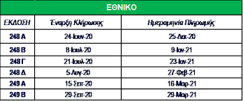 Δείτε τώρα στο ieidiseis.gr τα αποτελέσματα της κλήρωσης για 2.550.000 ευρώ στην 24η δειτε εδω τον πινακα κερδων υπενθυμίζεται ότι η κλήρωση…λαικο λαχειολαικο λαχειο 2021κληρωσηκληρωσεισ. Teleytaia Nea Ellhnika Laxeia Laheia Gr Laheia Gr