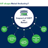 The government has not determined the implementation date of gst in malaysia. 1