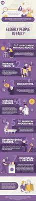 What Causes Elderly People To Fall Elderly People Infographic Health Centers For Disease Control And Prevention