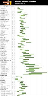 Beer Styles Ibu Chart Straight 2 The Pint