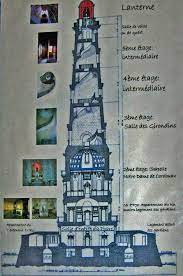 Vous gravissez plusieurs marches et vous arrivez à la fameuse chapelle unique au monde dans un phare. Le Phare De Cordouan Bernezac Com
