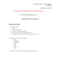 Best of bukittinggi, indonesia tourism. Https Www Icao Int Wacaf Documents Apirg Sg 2011 Afi Opmet Mtf3 Docs Wp07 App Pdf