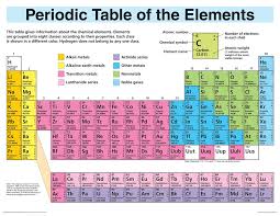 Amazon Com Periodic Table Elements Display Wall Chart