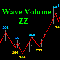 When it comes to the metatrader platform, forex station is the best forex forum for sourcing non repainting mt4/mt5 indicators, trading systems & ea's. Wyckoff Indicator