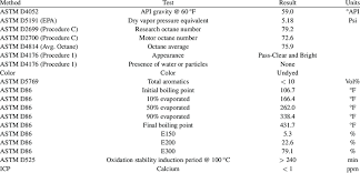 Astm Test Result Of Waste Plastic To Produce Nsr Fuel