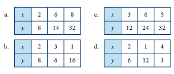 Kunci jawaban modul matematika smp kelas 8 semester 1 karangan drs. Kunci Jawaban Matematika Kelas 7 Halaman 48 49 Ayo Kita Berlatih 5 5 Kosingkat