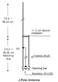 Fiction connection an de aparitie: Evadare Din PuÈ™cÄƒrie Ca Rezultat A Pozitiona Antena J Pole Christristram Com