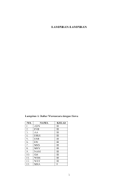 Buatlah perpustakaan kecil di rumah dan manfaatkan di waktu libur atau luang untuk. Http Eprints Umk Ac Id 2633 8 Lampiran Pdf