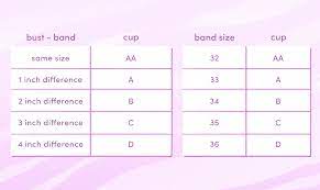 Bra size how to calculate. How To Measure Your Bra Size At Home