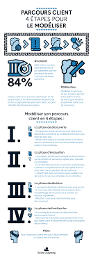 Epingle Sur Comprendre Son Prospect