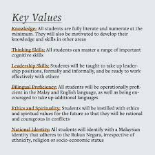 Importance of rukun negara are create integrity among the different races, chinese, malay and indians in malaysia. Myer Movement On Twitter The Malaysia Education Blueprint Meb Is An Important Piece Of The Education System In Malaysia Saving You All The Hassle And Trouble We Ve Turned It Into An Infographic