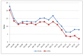 80 Veracious Eua Carbon Price Chart