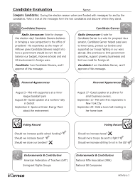 Gaining a background in american foreign policy a). Candidate Eval Icivics