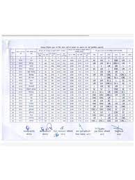 This year we all know due to the covid 19 pandemic election will be. Up Gram Panchayat Election 2021 Reservation List Of Seats Released For Agra District
