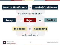 Level Of Significance Level Of Cofidence Critical Thinking Skills Data Science Ap Statistics