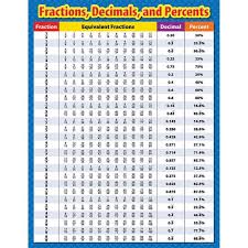 Pin On Math