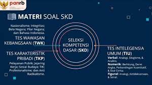 Soal analitis berisi penarikan kesimpulan yang didahului dengan proses analisis suatu permasalahan. Cpns 2021 Ini Passing Grade Skd Nilai Ambang Batas Lengkap Semua Formasi Halaman All Tribun Jateng
