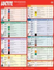 Loctite Application Wall Chart V10 Pdf Product Application