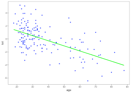 Find a lowe's near you with the lowe's store directory and start shopping for appliances, tools, building supplies, paint and more! Bootstrapping Lowess Landon Lehman