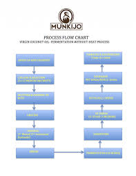 Munkijo Organics Cracking Open The Boundless Potential Of